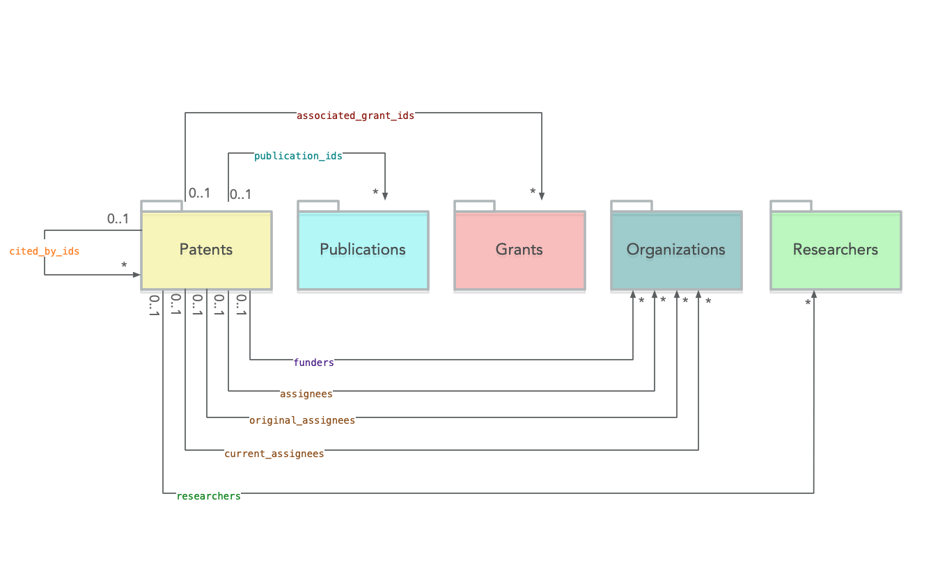 patents outgoing links